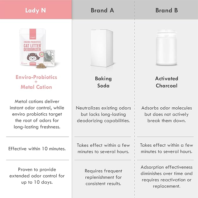 Lady N Fresh Woody Scent Cat Litter Deodorizer, Litter Box Odor Control Powder, Cation Odor Control with Probiotics, 15 Packets