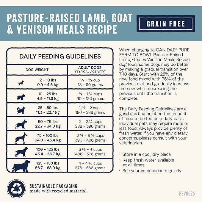 Canidae Pure Farm to Bowl Pasture-Raised Lamb with Goat & Venison Meals, Adult, Grain-Free Dry Dog Food, 12lb