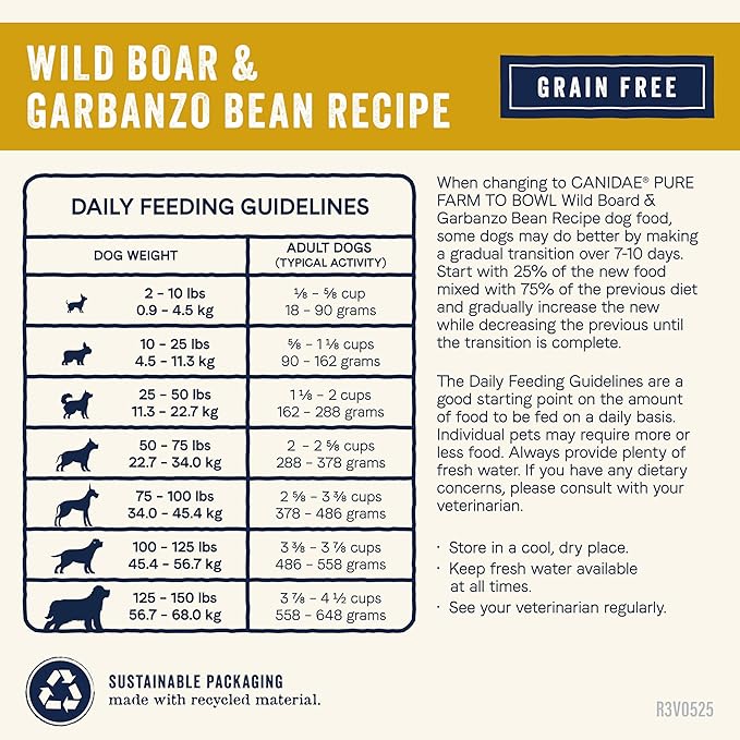 Canidae Pure Farm to Bowl Wild Boar & Garbanzo Bean, Grain-Free Dry Dog Food, Adult, 4lb