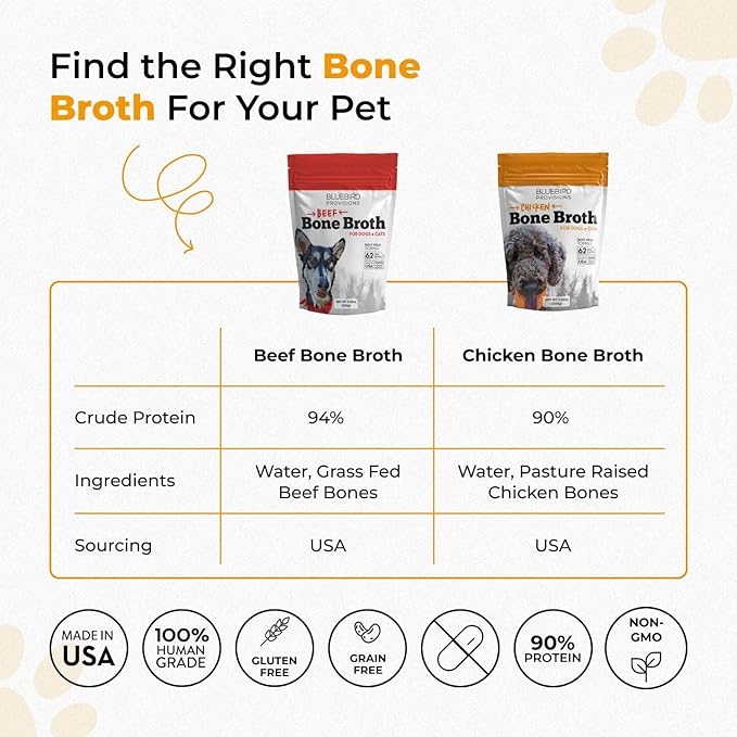 BLUEBIRD PROVISIONS Beef Bone Broth for Dogs - High Protein Bone Broth for Cats - Beef Bone Broth Powder for Dogs - Dehydrated Beef Cat Food Toppers - Dog Safe Bone Broth - Bone Broth Topper for Dogs