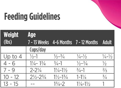 Nulo Freestyle High Protein Cat & Kitten Food, Chicken & Cod Recipe - Natural Grain-Free Dry Cat Food with Omega Fatty Acids & Probiotics, 2 lb Bag