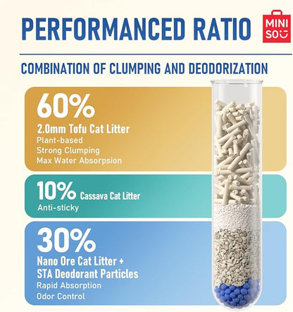 MINISO Clumping Cat Litter, Tofu+Bentonite+Cassava, Odor Control, Rapid Clumping, Water Absorbent and Toilet Flushable, Multi-Cat, Gardenia Style, 15.8lb (2 Pack of 7.9lb Bags)