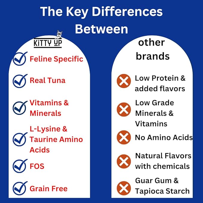 Kitty Up Lickable Cat Treats -Real Tuna Multivitamin Puree with Lysine & Taurine for Indoor Cats | Grain-Free, Squeeze Tube (12 Pack)