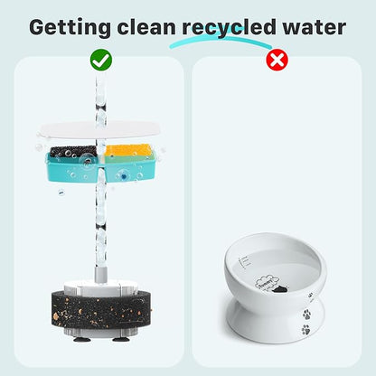 FOFNON Pet Fountain Filter Replacement: 16 Pet Water Fountain Filters for FOFNON Cat Water Fountains - 4 Months Set of Cat Fountains Filter - Including 8 Pieces of Filters + 8 Pieces Sponges