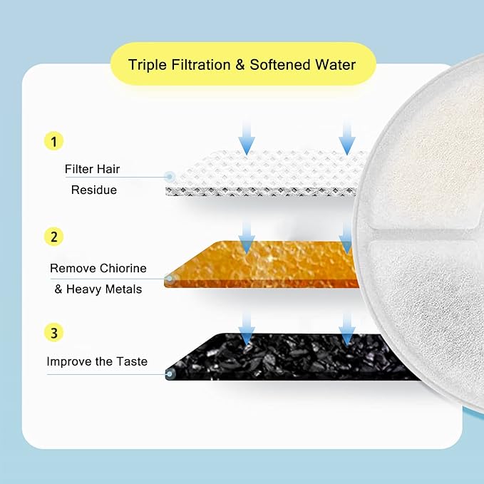 Cat Water Fountain Filters, Pack of 12 Replacement Filter Fit for 81oz/2.4LCat Pet Fountain, 3 Filtration System