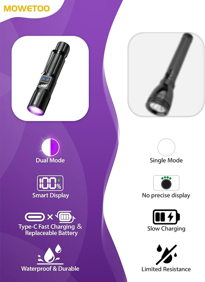 Black Light Flashlight, UV Light USB C Rechargeable with LCD Display, Zoomable Woods Lamp 2N1, 395NM Blacklight for Pet Urine Detection, Resin Curing, Rocks, Travel, Minerals, Scorpion, Glass, Leak