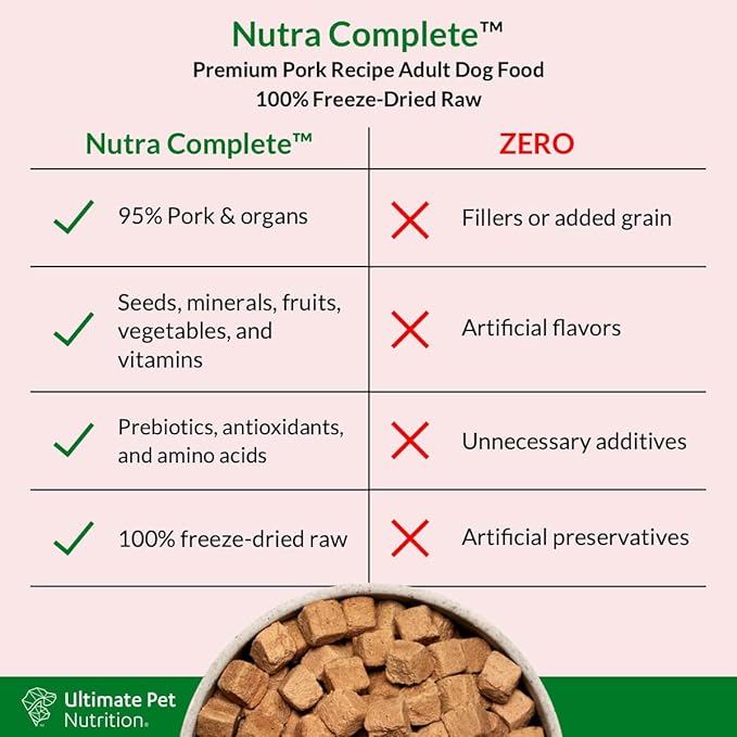 ULTIMATE PET NUTRITION Nutra Complete, 100% Freeze Dried Veterinarian Formulated Raw Dog Food with Antioxidants Prebiotics and Amino Acids, (1 Pound, Pork)