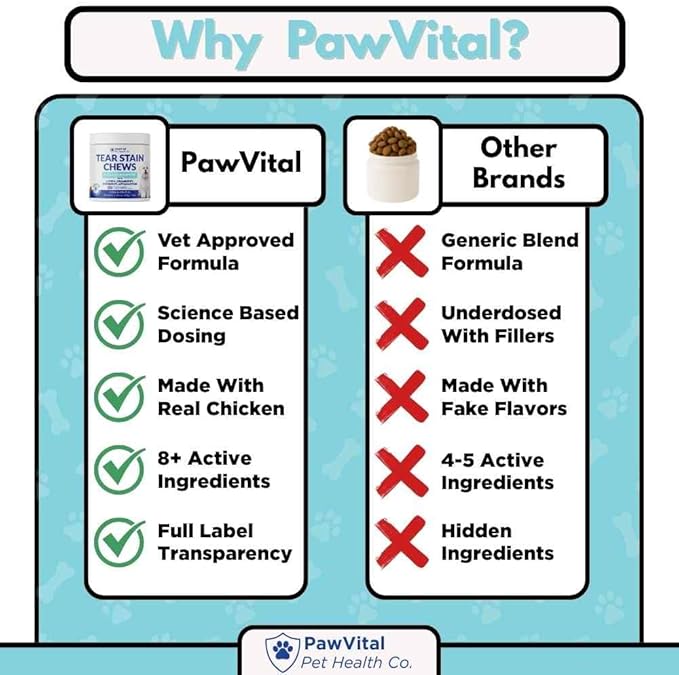 Tear Stain Chews for Dogs – Natural Tear Stain Remover & Eye Health Supplement with Cranberry, Lutein & Eyebright – Reduces Tear Stains, Supports Vision & Promotes Clear Eyes – 90 Soft Chews