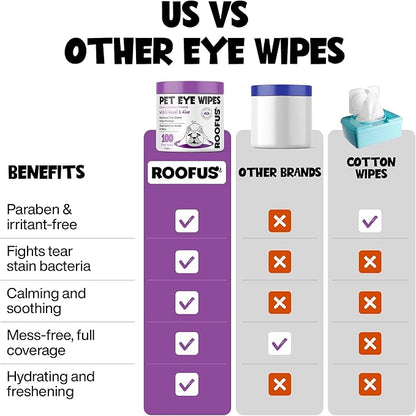 Eye Wipes 100 Counts - Dog Tear Wipes to Removes Tear Stains & Eye Residue - Hypoallergenic Pet Eye Cleaner Wipes for Cats & Dogs - Safe and Effective for Dogs & Cats