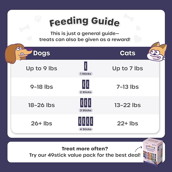 Choolip Squeeze Vita Stick Lickable Cat Treats & Dog Puree – 7-Count Brain Support Tubes, Creamy Grain-Free High-Protein Puree with DHA, Omega 3 & Vitamin B12 for Memory & Cognitive Health