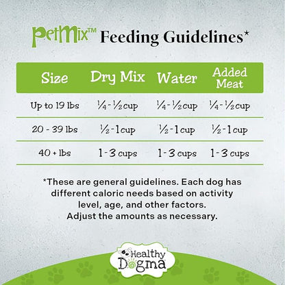 Healthy Dogma PetMix Dehydrated Dog Food for Allergies, Joint Support & Mobility – USA Made Raw, Homemade Dog Food (Original, 2 lbs)