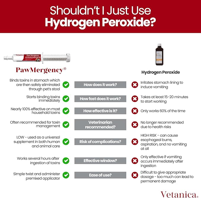 PawMergency – Activated Charcoal First Aid Kit Emergency Rescue for Dogs, Cats, Puppy & Pet Poison Kit, Camping Survival Remedy Essential,Oral Anti Diarrhea Digestive Paste Ready Absorb Toxins (30mL)