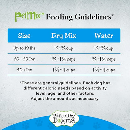 Healthy Dogma - PetMix Dehydrated Dog Food – Fish Dinner with Wild-Caught Alaskan Salmon & Whitefish – Clean Ingredient Dog Food – No Preservatives 10lbs (Bucket)