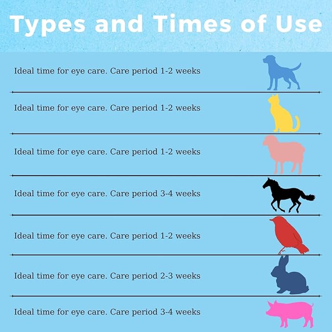 POLKA Terramypol Eye Ointment for Cats and Dogs, Horses, Birds, Sheep 3.5g/0.125oz - Pack of 2