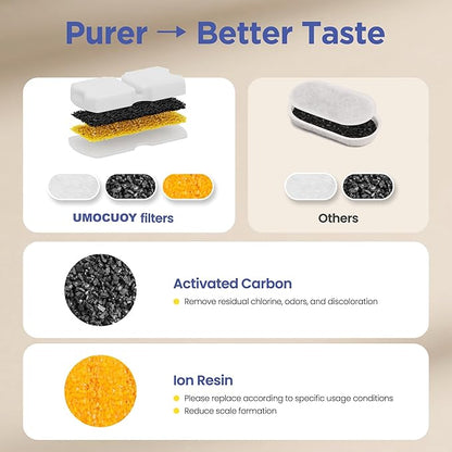 UMOCUOY Cat Water Fountain Filter: 12 Pet Fountain Replacement Screen for Stainless Steel - 6 Carbon Filters & 6 Foam Filters - Suitable for Cat Water Fountain Stainless Steel S17