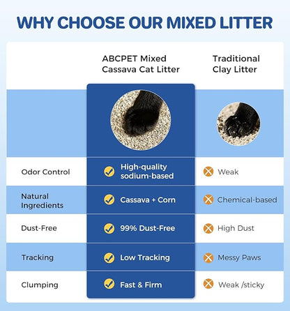 Cat Litter Clumping Mixed Cassava Cat Litter Clumping Tapioca Litter with Odor Control, Dust-Free, Unscented Natural Litter Sodium-Based for Kittens, 18 Ib