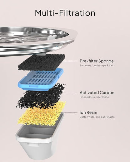 PEKTACO Cat Water Fountain Stainless Steel, 3.2L/108oz Cat Water Dispenser with Quiet Water Pump and Water-Level Window, Dishwasher Safe Pet Drinking Fountain for Cats Indoor with Replacement Filter