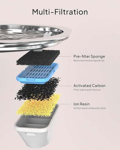 PEKTACO Cat Water Fountain, Pet Water Fountain for Cats/Dogs Indoor, Stainless Steel Cat Drinking Fountains with Water Level Window and 3 Filters + 3 Sponges(3.2L/108oz)