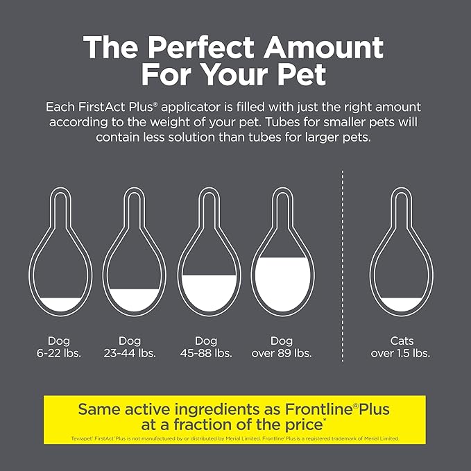 TevraPet FirstAct Plus Flea and Tick Topical for Cats over 1.5lbs, 3 Dose Waterproof Flea and Tick Control/Prevention for 3 Months