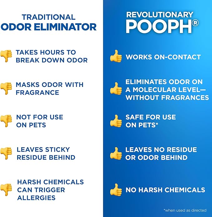 Pooph Pet Odor Eliminator, 32oz Spray, 2-Pack - Eliminates Odors at the Molecular Level, Dogs, Cats, Freshener, Eliminator, Urine, Poop, Pee, Deodorizer, Natures, Puppy, Fresh, Clean, Furniture, Potty