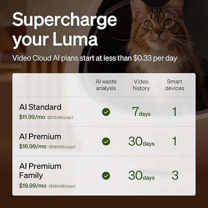 PETLIBRO Luma Automatic Cat Litter Box AI-Camera Waste Analysis, Auto Odor-Control Self Cleaning Cat Litter Box with Multi-Cats Recognition, Smart App Usage Tracking, Safety Sensors and Large Open Top