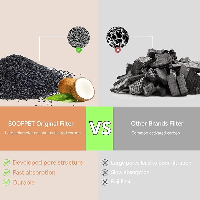 SOOFPET Stainless Steel Cat Water Fountain Filters: 8-Pack (Carbon + Foam) - Replacement for 108oz/3.2L Dog Bowl Dispenser