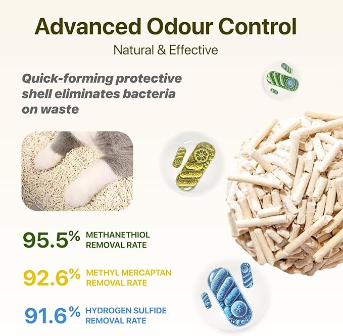 Michu Tofu Cat Litter Natural Clumping Tofu Cat Litter, Fast Clumping and Easily Scoop-able 5.5lb/88oz 5 Scents - Ocean Fresh, 6 Pack