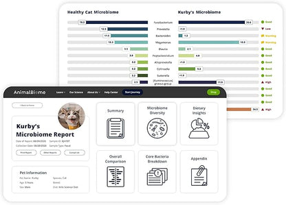 AnimalBiome Cat Probiotics Test Kit - Gut Microbiome Health Test - KittyBiome (Cats Outside The US)