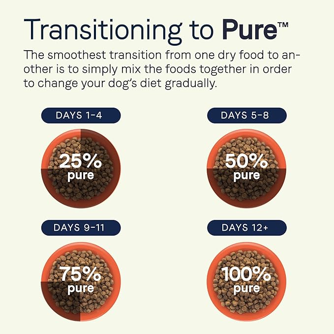 Canidae Pure Limited Ingredient Premium Puppy Dry Dog Food, Real Salmon & Oatmeal Recipe, 22 lbs, with Wholesome Grains