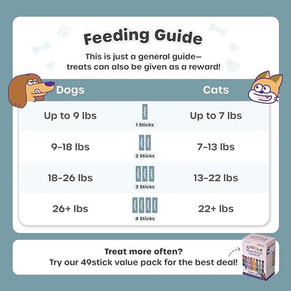 Choolip Squeeze Vita Stick Lickable Cat and Dog Treats – 49-Count Eye Support Sticks with Multivitamins, Soft Squeezable Paste for All Life Stages, Supporting Eye Health