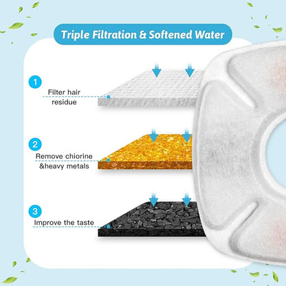 20 Pcs Cat Water Fountain Replacement Filters-10 Pack Water Fountain Filters 10 Pack Pre-Filter Sponges, pet fountain replacement filters Fit for 95oz/2.8L Cat Pet Fountain