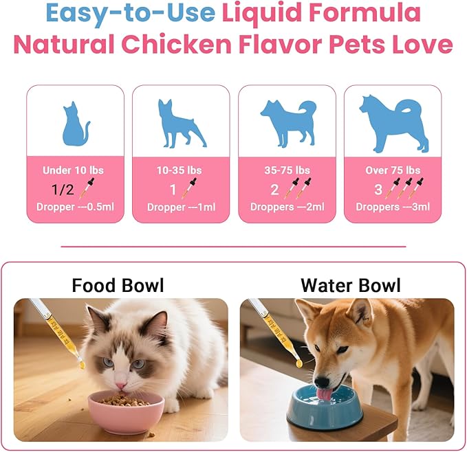 Dog UTI Treatment,Cat Urinary Tract Infection Drops, Renal Health for Cats Pets - Kidney Support,Bladder Control for Dogs Incontinence - Cat UTI Remedy Cranberry & D-Mannose Supplemen