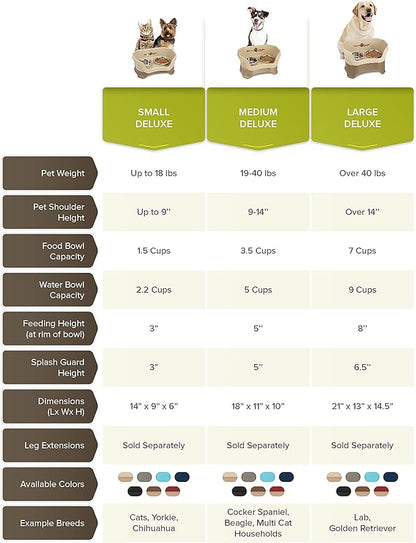 Neater Feeder Deluxe Mess Proof Dog Bowls Elevated for Medium Sized Breeds – Made in USA – No Spill Raised Slow Feeder Elevated Dog Bowl Stand, Stainless Steel Food and Water Bowl Set, Cappuccino