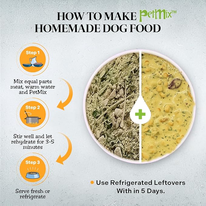 Healthy Dogma - PetMix Dehydrated Dog Food - Food for Dog Sensitive Stomach, Clean Ingredient Dog Meal - No Preservatives, Homemade Dog Food (Tender Tummy, 2 lbs)