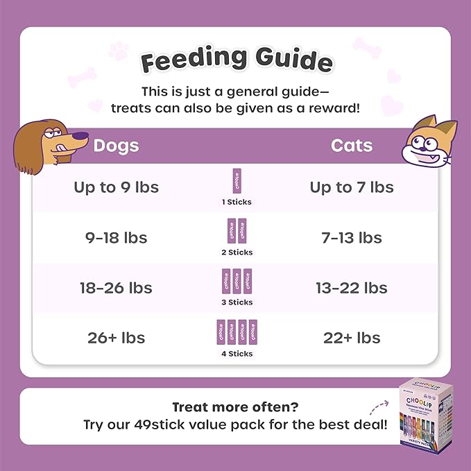 Choolip Squeeze Vita Stick Lickable Cat Treats & Dog Puree – 49-Count Skin & Coat Support Tubes, Creamy Grain-Free High-Protein Puree with Omega 3, Biotin & Vitamins for Healthy Fur & Skin