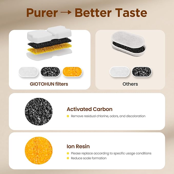 GIOTOHUN Cat Fountain Filters Replacement: 12 Cat Fountain Filter (6 Carbon + 6 Foam Filters) Suitable for GIOTOHUN S11