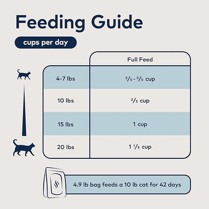 ZIWI Peak Steam & Dried Cat Food – Beef w/Southern Blue Whiting Fish - High Protein, Skin & Coat Health, Low Carb, for All Life Stages (78.4oz)