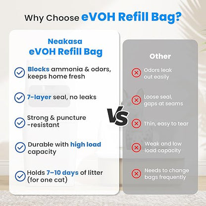 Neakasa PooGuard Litter Disposal Bin, 9.2L Trash Can for Cat Litter, Dog Waste & Diapers, with Viewing Window, Wider Opening, and 4-Month Refill Bag (Grey)