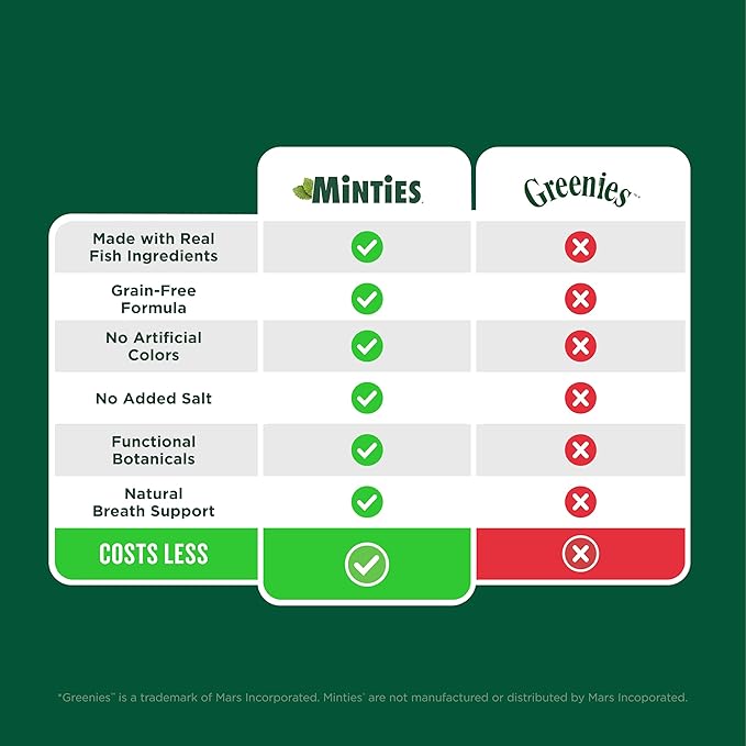 Minties Dental Treats for Cats, Salmon Flavored Cat Dental Treats, Freshens Breath and Controls Tartar, 10oz