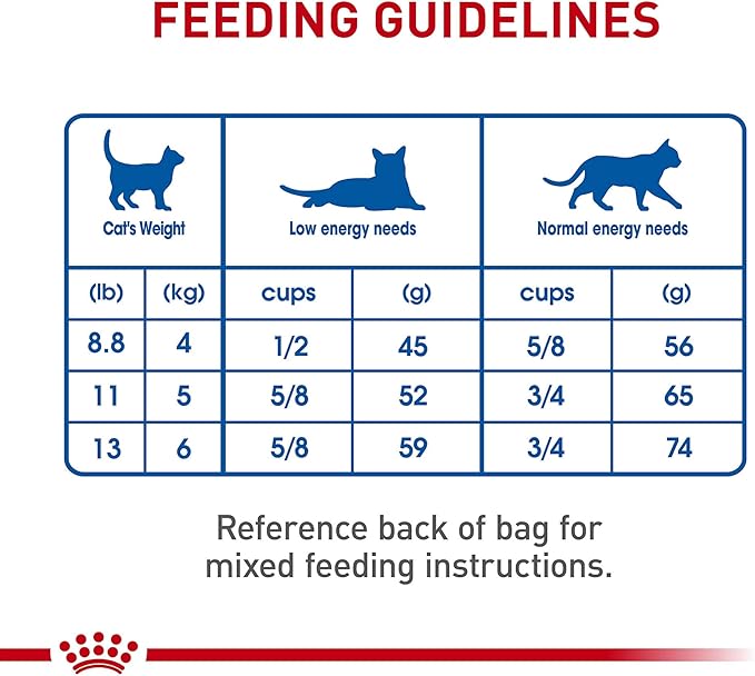 Royal Canin Feline Health Nutrition Indoor Adult Dry Cat Food, 15 lb Bag