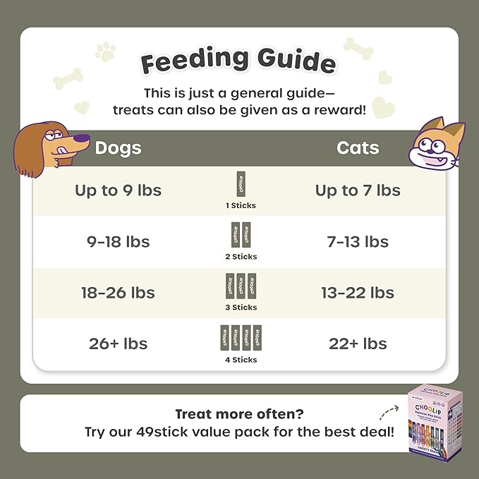 Choolip Squeeze Vita Stick Lickable Cat Treats & Dog Puree – 7-Count Liver Support Tubes, Creamy Grain-Free High-Protein Puree with Milk Thistle, Vitamin E & CoQ10 for Liver Health & Detox Support