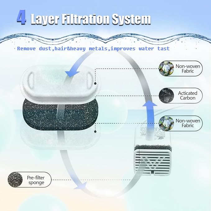 Cat Water Fountain Filter, 8 Pack Cat Fountain Filter Replacement for 108oz/3.2L & 74oz/2.2L Stainless Steel cat Water Dispenser, Pet Fountain Filters Replacement