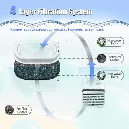 Cat Water Fountain Filter, 8 Pack Cat Fountain Filter Replacement for 108oz/3.2L & 74oz/2.2L Stainless Steel cat Water Dispenser, Pet Fountain Filters Replacement