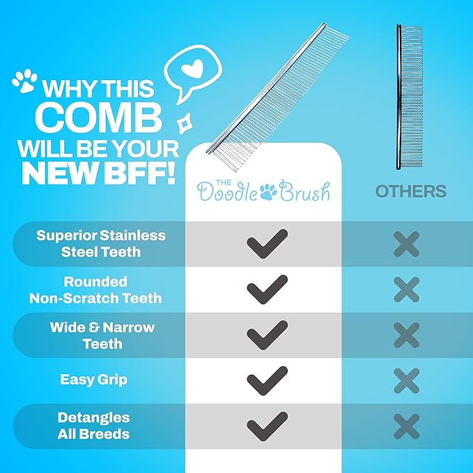 Dog Combs for Grooming Matting, Finishing Metal Comb For Dogs, Large Stainless Steel Doodle Grooming, Tackles Mat & Tangles for Poodles, Labradoodle, Cockapoo Pet Christmas Gifts