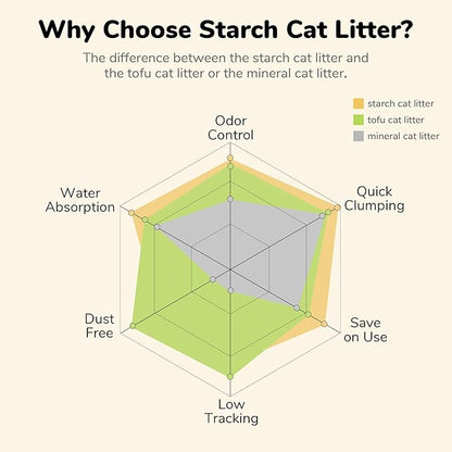 FUKUMARU Cassava Cat Litter, 24 LB Strong Clumping Cat Litter Bulk, Plant-Based Natural Ingredients, Non-Stick Base, Low Dust, 24/7 Odor Control, Unscented, 6lb x 4bags