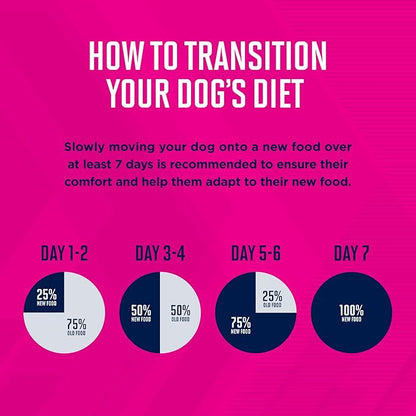 Eukanuba Adult Dry Dog Food, 28 lb Bag