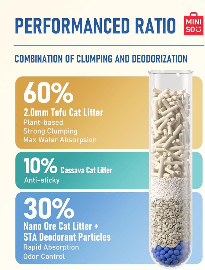 MINISO Clumping Cat Litter, Tofu+Bentonite+Cassava, Odor Control, Rapid Clumping, Water Absorbent and Toilet Flushable, Multi-Cat, Original Style, 15.8lb (2 Pack of 7.9lb Bags)