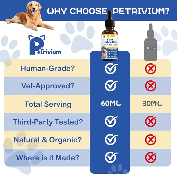 Natural Dog Yeast Infection Relief for Itchy Skin & Ear Treatment - Allergy & Paw Itching, Soothes Irritation & Reduces Inflammation Herbal Dog Supplement Drops