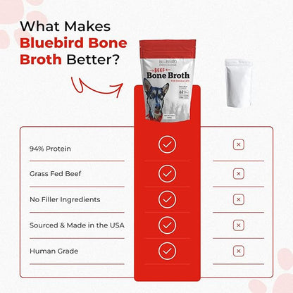 BLUEBIRD PROVISIONS Beef Bone Broth for Dogs - High Protein Bone Broth for Cats - Beef Bone Broth Powder for Dogs - Dehydrated Beef Cat Food Toppers - Dog Safe Bone Broth - Bone Broth Topper for Dogs