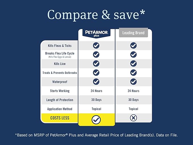 PetArmor Plus Flea and Tick Prevention for Cats, Cat Flea and Tick Treatment, 3 Doses, Waterproof Topical, Fast Acting, Cats Over 1.5 lbs